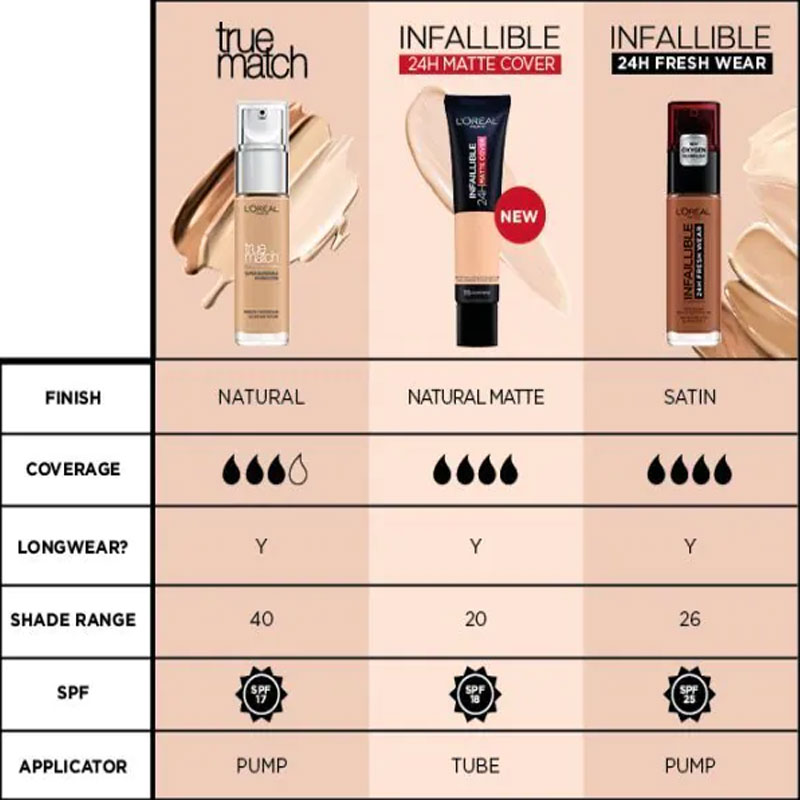 L'Oreal Paris True Match Foundation 4.D/4.W Golden Natural 30ml