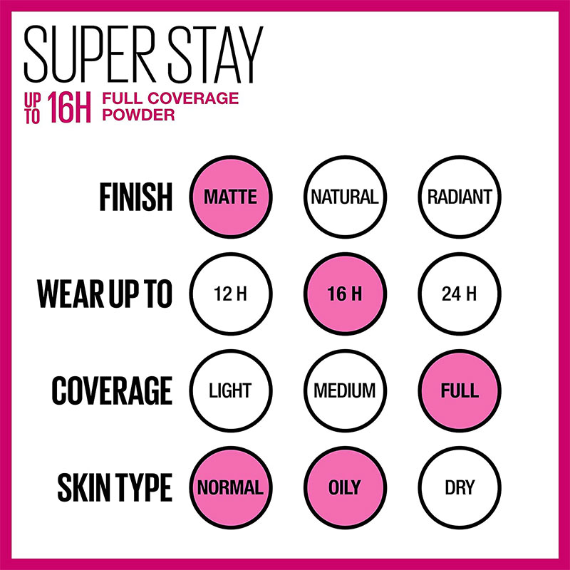 Maybelline Superstay Full Coverage Powder Foundation 6g - 110 Porcelain